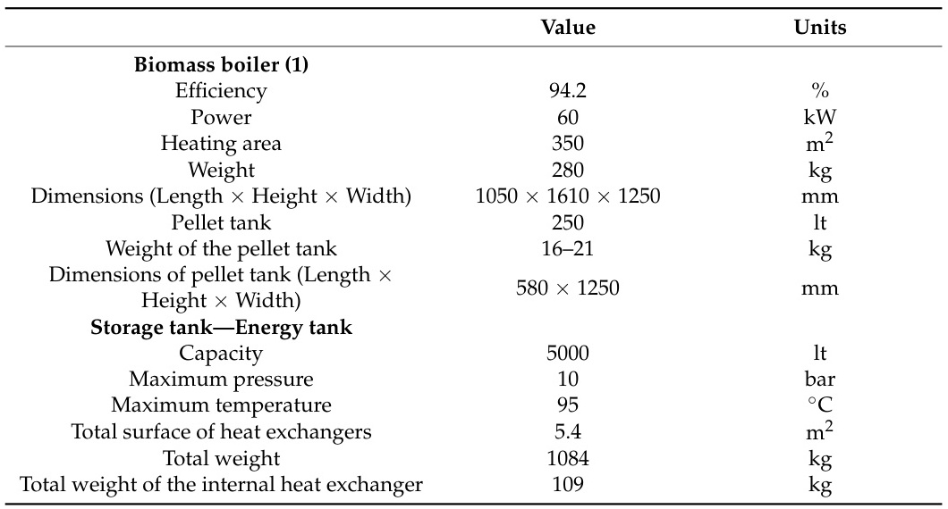 热水锅炉、生物质锅炉、环保高效供暖的不二选择(图1)